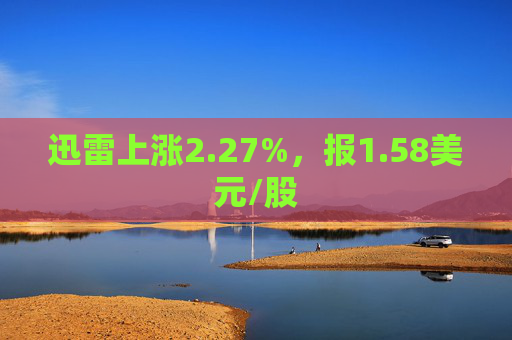 迅雷上涨2.27%，报1.58美元/股