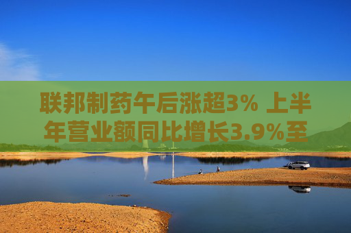 联邦制药午后涨超3% 上半年营业额同比增长3.9%至71.76亿元