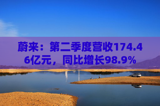 蔚来：第二季度营收174.46亿元，同比增长98.9%