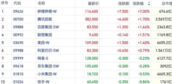 沽空减弱恒指刷新反弹高点 美元降息交易进入“下半场”｜港股风向标