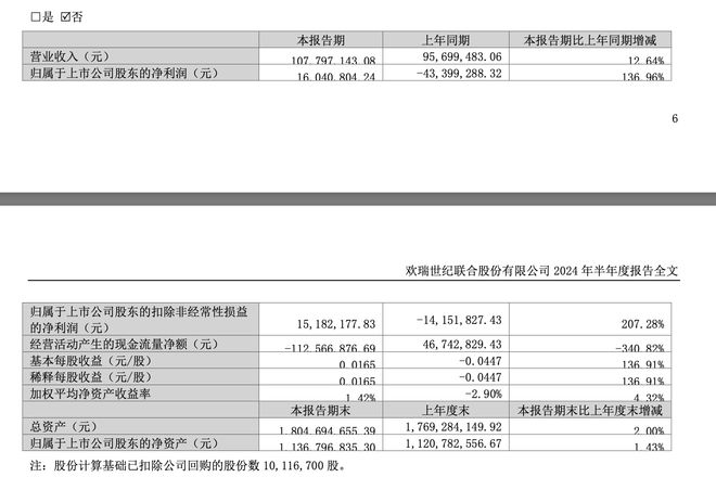 欢瑞世纪上半年净利增近1.4倍实现扭亏，称将深入探索互动剧制作投资