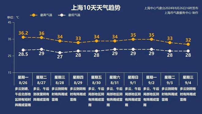 8月27日·上海早新闻