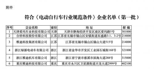 入选电动车行业规范企业示范名单，雅迪引领产业升级新航向