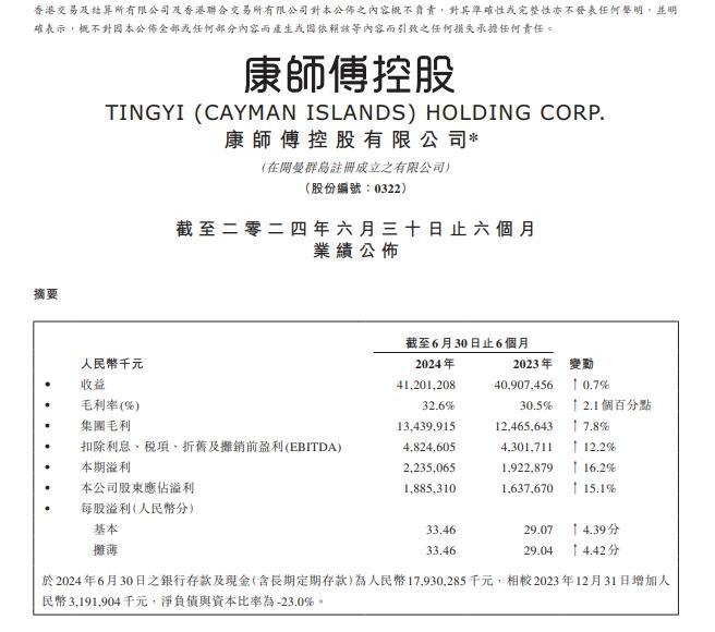 食饮财经观察丨康师傅2024年上半年营收412.01亿元 同比增长0.7%