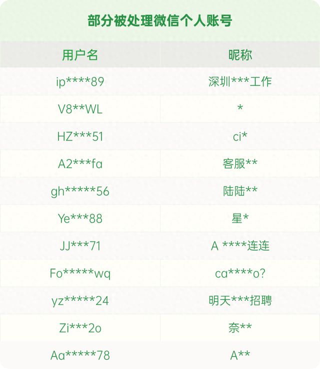 微信重要公告！这些朋友圈不能发→