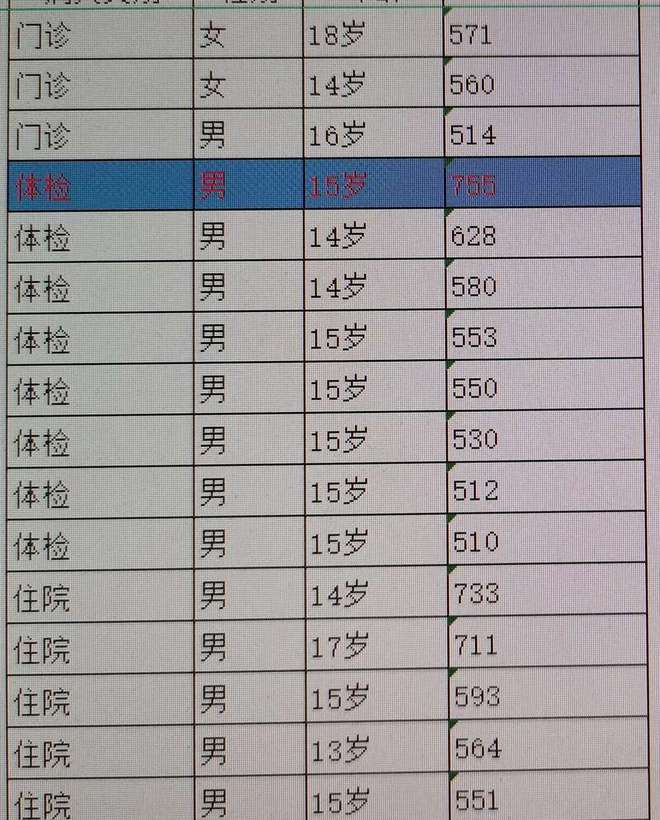 14岁小孩尿酸“爆了”！医生提醒：这个习惯要改改了