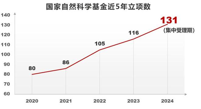 山东大学齐鲁医院：奋力书写高水平研究型医院建设新篇章